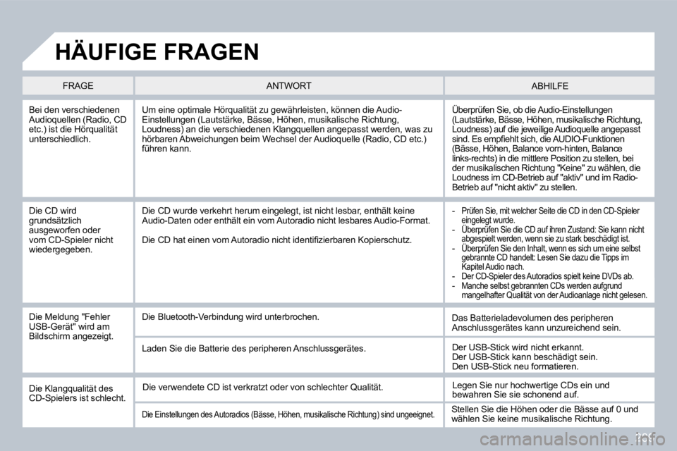 PEUGEOT 3008 2010  Betriebsanleitungen (in German) 289
  Bei den verschiedenen Audioquellen (Radio, CD etc.) ist die Hörqualität unterschiedlich. 
 Überprüfen Sie, ob die Audio-Einstellungen (Lautstärke, Bässe, Höhen, musikalische Richtung, Lou