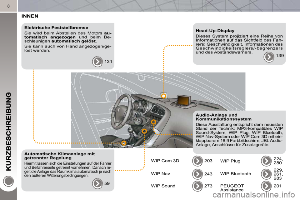 PEUGEOT 3008 2010  Betriebsanleitungen (in German) 8
 INNEN  
  Elektrische Feststellbremse  
 Sie  wird  beim  Abstellen  des  Motors   au-
tomatisch  angezogen    und  beim  Be-
schleunigen   automatisch gelöst  . 
 Sie kann auch von Hand angezogen