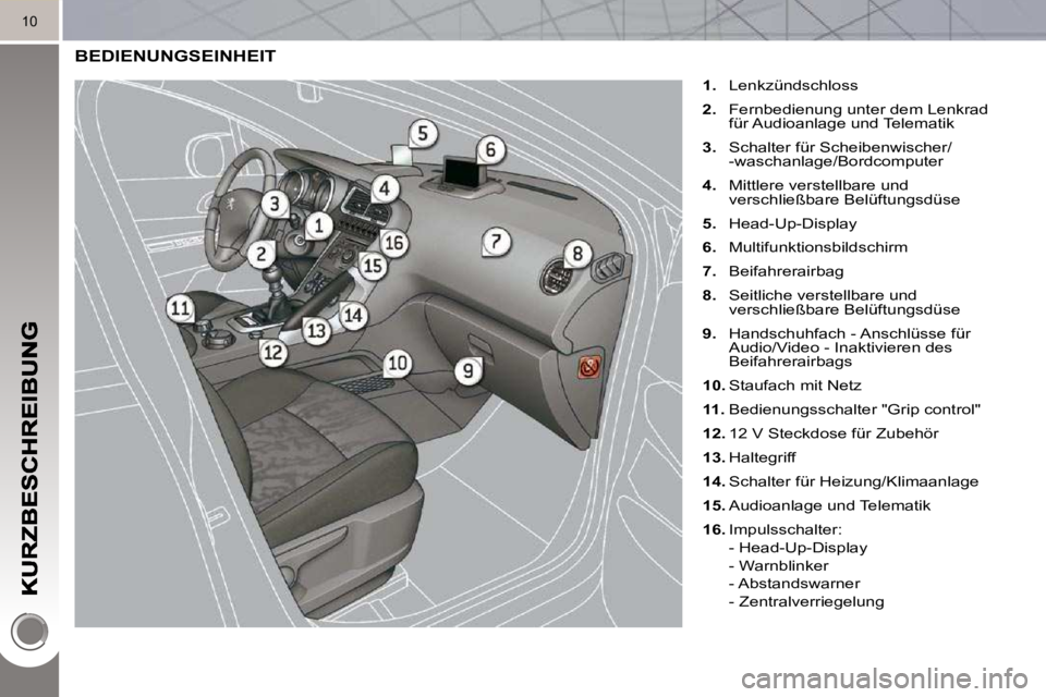 PEUGEOT 3008 2010  Betriebsanleitungen (in German) 10
 BEDIENUNGSEINHEIT 
   
1.    Lenkzündschloss 
  
2.    Fernbedienung unter dem Lenkrad 
für Audioanlage und Telematik 
  
3.    Schalter für Scheibenwischer/
-waschanlage/Bordcomputer 
  
4.   