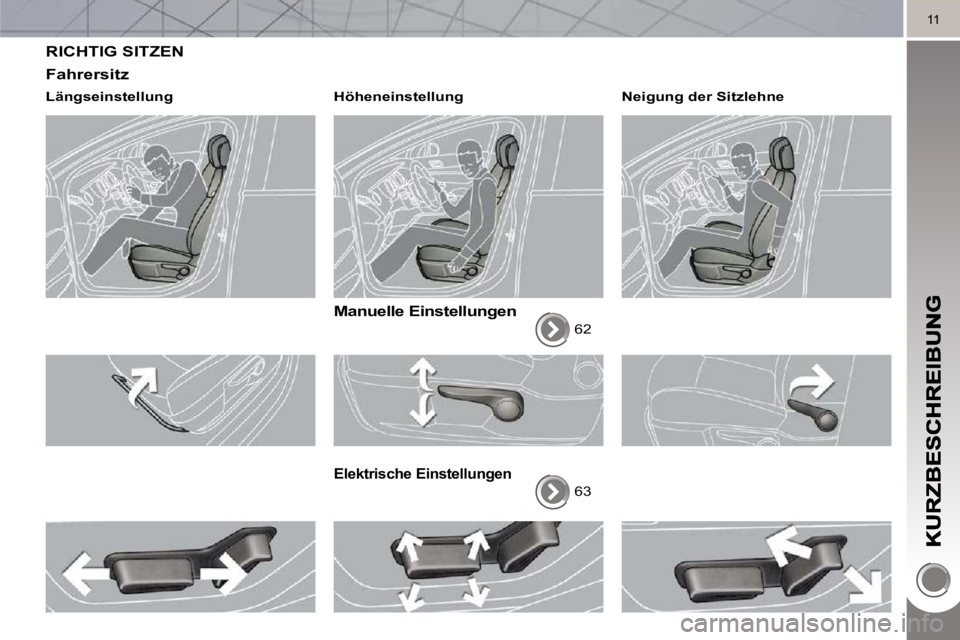 PEUGEOT 3008 2010  Betriebsanleitungen (in German) 11
 RICHTIG SITZEN 
  Fahrersitz 
  Längseinstellung     Höheneinstellung   
  Manuelle Einstellungen 
 62  
  Elektrische Einstellungen 
 63   Neigung der Sitzlehne                
