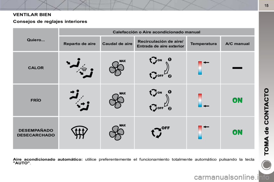 PEUGEOT 3008 2010  Manual del propietario (in Spanish)  VENTILAR BIEN 
  
Aire  acondicionado  automático:    utilice  preferentemente  el  funcionamiento  totalmente  aut omático  pulsando  la  tecla 
 
"AUTO"  .  
  Consejos de reglajes interiores 
  