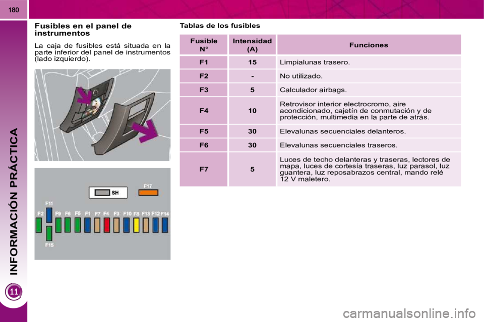 PEUGEOT 3008 2010  Manual del propietario (in Spanish) INFORMACIÓN PRÁCTICA
  Fusibles en el panel de  
instrumentos  
 La  caja  de  fusibles  está  situada  en  la  
parte inferior del panel de instrumentos 
(lado izquierdo).   Tablas de los fusibles