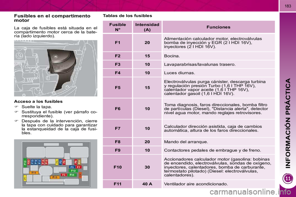 PEUGEOT 3008 2010  Manual del propietario (in Spanish) INFORMACIÓN PRÁCTICA
183
  Fusibles en el compartimento  
motor  
 La  caja  de  fusibles  está  situada  en  el  
compartimento  motor cerca de la bate-
ría (lado izquierdo).  
  Acceso a los fus