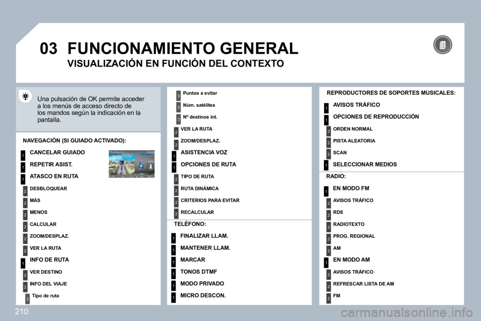PEUGEOT 3008 2010  Manual del propietario (in Spanish) 210
�0�3
1
2
3
3
2
1
1
1
3
2
1
1
1
1
1
1
1
1
1
1
2
2
1
1
2
1
2
2
2
2
2
2
2
2
2
2
2
2
2
2
3
2
2
2
2
2
 FUNCIONAMIENTO GENERAL 
 Una pulsación de OK permite acceder a los menús de acceso directo de lo