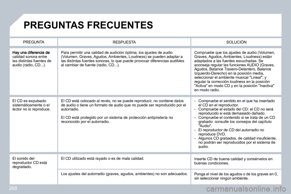 PEUGEOT 3008 2010  Manual del propietario (in Spanish) 268
calidad sonora entre las distintas fuentes de audio (radio, CD...). 
 Compruebe que los ajustes de audio (Volumen, Graves, Agudos, Ambientes, Loudness) están adaptados a las fuentes escuchadas. S