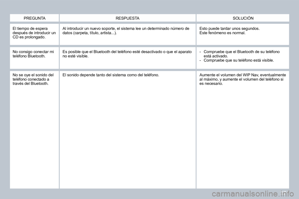 PEUGEOT 3008 2010  Manual del propietario (in Spanish) 271
  El tiempo de espera después de introducir un CD es prolongado. 
 Al introducir un nuevo soporte, el sistema lee un determinado número de datos (carpeta, título, artista...).Esto puede tardar 
