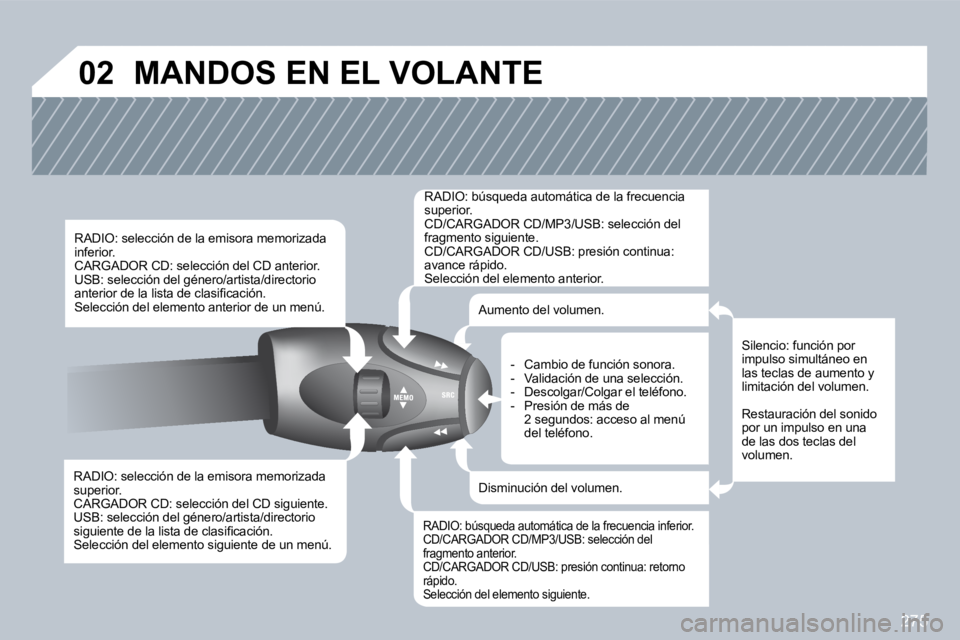 PEUGEOT 3008 2010  Manual del propietario (in Spanish) 275
�0�2� �M�A�N�D�O�S� �E�N� �E�L� �V�O�L�A�N�T�E� 
� � �R�A�D�I�O�:� �s�e�l�e�c�c�i�ó�n� �d�e� �l�a� �e�m�i�s�o�r�a� �m�e�m�o�r�i�z�a�d�a� �s�u�p�e�r�i�o�r�.� � �C�A�R�G�A�D�O�R� �C�D�:� �s�e�l�e�c