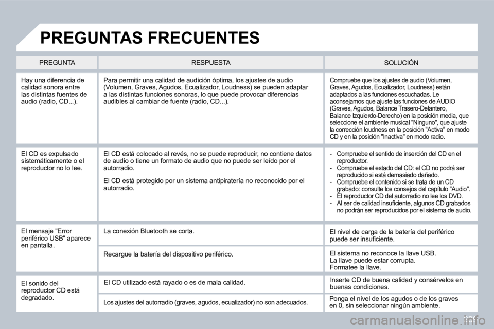 PEUGEOT 3008 2010  Manual del propietario (in Spanish) 289
� � �H�a�y� �u�n�a� �d�i�f�e�r�e�n�c�i�a� �d�e� �c�a�l�i�d�a�d� �s�o�n�o�r�a� �e�n�t�r�e� �l�a�s� �d�i�s�t�i�n�t�a�s� �f�u�e�n�t�e�s� �d�e� �a�u�d�i�o� �(�r�a�d�i�o�,� �C�D�.�.�.�)�.� 
� �C�o�m�p�