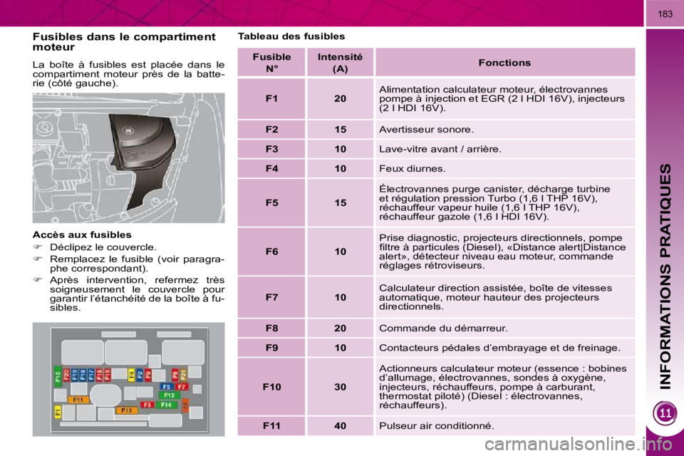 PEUGEOT 3008 2010  Manuel du propriétaire (in French) INFORMATIONS PRATIQUES
183
  Fusibles dans le compartiment  
moteur  
 La  boîte  à  fusibles  est  placée  dans  le  
compartiment  moteur  près  de  la  batte-
rie (côté gauche).  
  Accès au