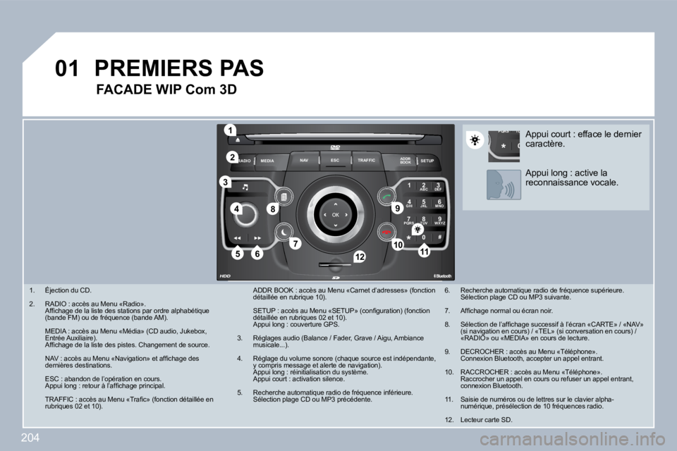 PEUGEOT 3008 2010  Manuel du propriétaire (in French) 204
�0�1
2
ABC 3
DEF
5
JKL
4
GHI 6
MNO
8
TUV
7
PQRS 9
WXYZ
0
* #
1
RADIO MEDIA
NAV ESC TRAFFIC
SETUP
ADDR BOOK
�1
�1�0
�2
3
�4
�6�1�2
�9
�7
�8
�1�1�5
TU
PQRS
0
*
� � � �1�.� �  �É�j�e�c�t�i�o�n� �d�u