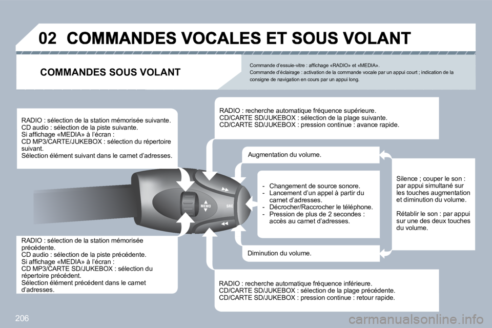 PEUGEOT 3008 2010  Manuel du propriétaire (in French) 206
�0�2
� � �R�A�D�I�O� �:� �s�é�l�e�c�t�i�o�n� �d�e� �l�a� �s�t�a�t�i�o�n� �m�é�m�o�r�i�s�é�e� précédente. � �C�D� �a�u�d�i�o� �:� �s�é�l�e�c�t�i�o�n� �d�e� �l�a� �p�i�s�t�e� �p�r�é�c�é�d�e�