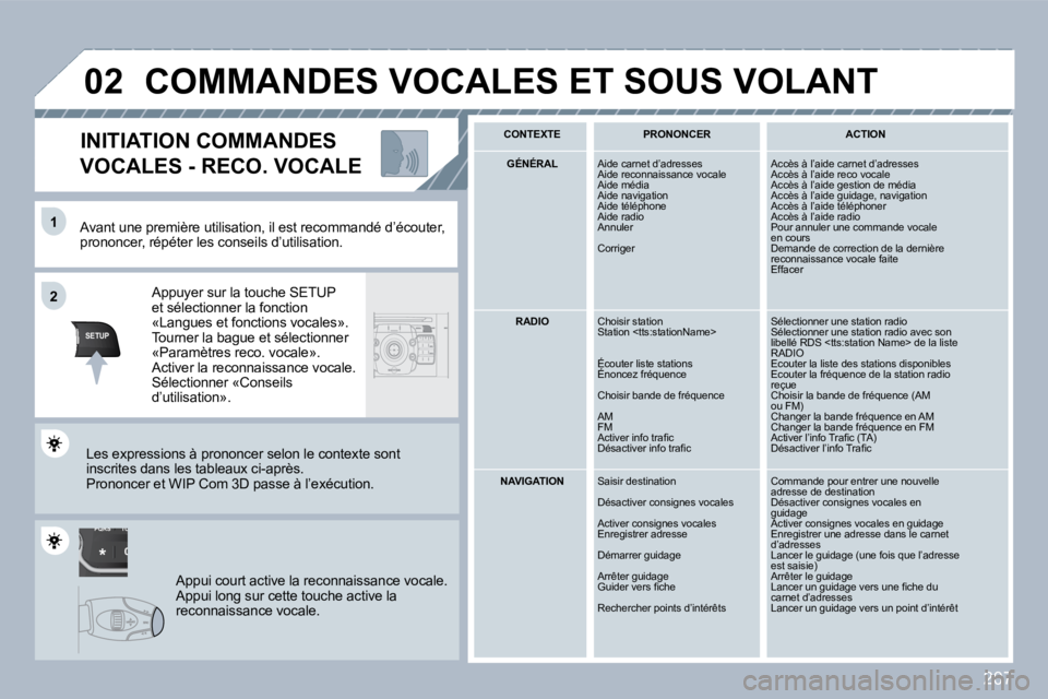 PEUGEOT 3008 2010  Manuel du propriétaire (in French) 207
TU
PQRS
0
*
�1�1
SETUP
�2�2
�0�2
  Avant une première utilisation, il est recommandé  d’écouter, prononcer, répéter les conseils d’utilisation.  
  Appuyer sur la touche SETUP et sélecti