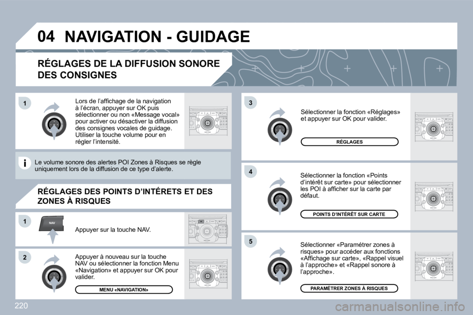 PEUGEOT 3008 2010  Manuel du propriétaire (in French) 220
�0�4
�5
3
�4
NAV�1
�2
�1
  RÉGLAGES DE LA DIFFUSION SONORE 
DES CONSIGNES 
  Sélectionner «Paramétrer zones à �r�i�s�q�u�e�s�»� �p�o�u�r� �a�c�c�é�d�e�r� �a�u�x� �f�o�n�c�t�i�o�n�s� �«�A�f