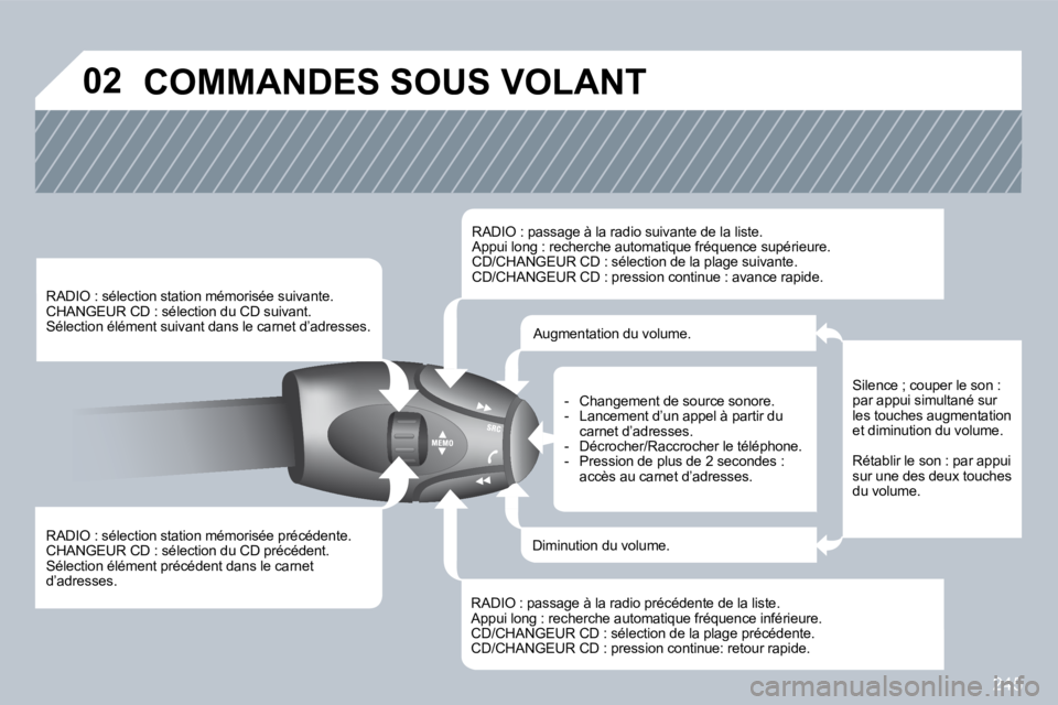 PEUGEOT 3008 2010  Manuel du propriétaire (in French) 245
�0�2� �C�O�M�M�A�N�D�E�S� �S�O�U�S� �V�O�L�A�N�T� 
  RADIO : sélection station mémorisée précédente.  CHANGEUR CD : sélection du CD précédent.  Sélection élément précédent dans le car