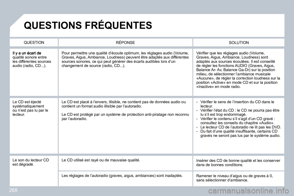 PEUGEOT 3008 2010  Manuel du propriétaire (in French) 268
qualité sonore entre les différentes sources audio (radio, CD...). 
� �V�é�r�i�ﬁ� �e�r� �q�u�e� �l�e�s� �r�é�g�l�a�g�e�s� �a�u�d�i�o� �(�V�o�l�u�m�e�,� Graves, Aigus, Ambiance, Loudness) son