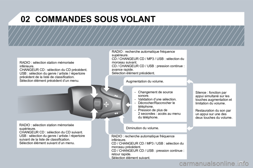 PEUGEOT 3008 2010  Manuel du propriétaire (in French) 275
�0�2� �C�O�M�M�A�N�D�E�S� �S�O�U�S� �V�O�L�A�N�T� 
� � �R�A�D�I�O� �:� �s�é�l�e�c�t�i�o�n� �s�t�a�t�i�o�n� �m�é�m�o�r�i�s�é�e� supérieure. � �C�H�A�N�G�E�U�R� �C�D� �:� �s�é�l�e�c�t�i�o�n� �d