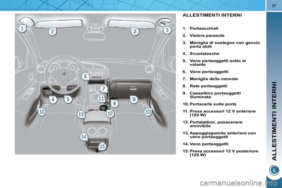 PEUGEOT 3008 2010  Manuale duso (in Italian) ALLESTIMENTI INTERNI
97
ALLESTIMENTI INTERNI 
   
1.     Portaocchiali   
  
2.     Visiera   
 p   
arasole   
  
3.     Maniglia di sostegno con gancio  
porta abiti   
  
4.     Svuotatasche   
  
