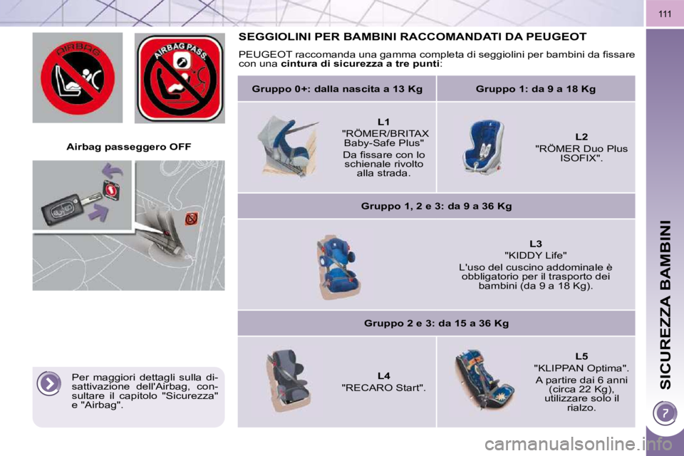 PEUGEOT 3008 2010  Manuale duso (in Italian) SICUREZZA BAMBINI
111
   Airbag passeggero OFF   
     SEGGIOLINI PER BAMBINI RACCOMANDATI DA PEUGEOT 
� �P�E�U�G�E�O�T� �r�a�c�c�o�m�a�n�d�a� �u�n�a� �g�a�m�m�a� �c�o�m�p�l�e�t�a� �d�i� �s�e�g�g�i�o�