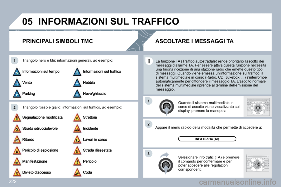 PEUGEOT 3008 2010  Manuale duso (in Italian) 222
�0�5
�2
�1
3
�2
�1
 INFORMAZIONI SUL TRAFFICO 
PRINCIPALI SIMBOLI TMC 
� � �T�r�i�a�n�g�o�l�o� �r�o�s�s�o� �e� �g�i�a�l�l�o�:� �i�n�f�o�r�m�a�z�i�o�n�i� �s�u�l� �t�r�a�f�ﬁ� 
�c�o�,� �a�d� �e�s�e