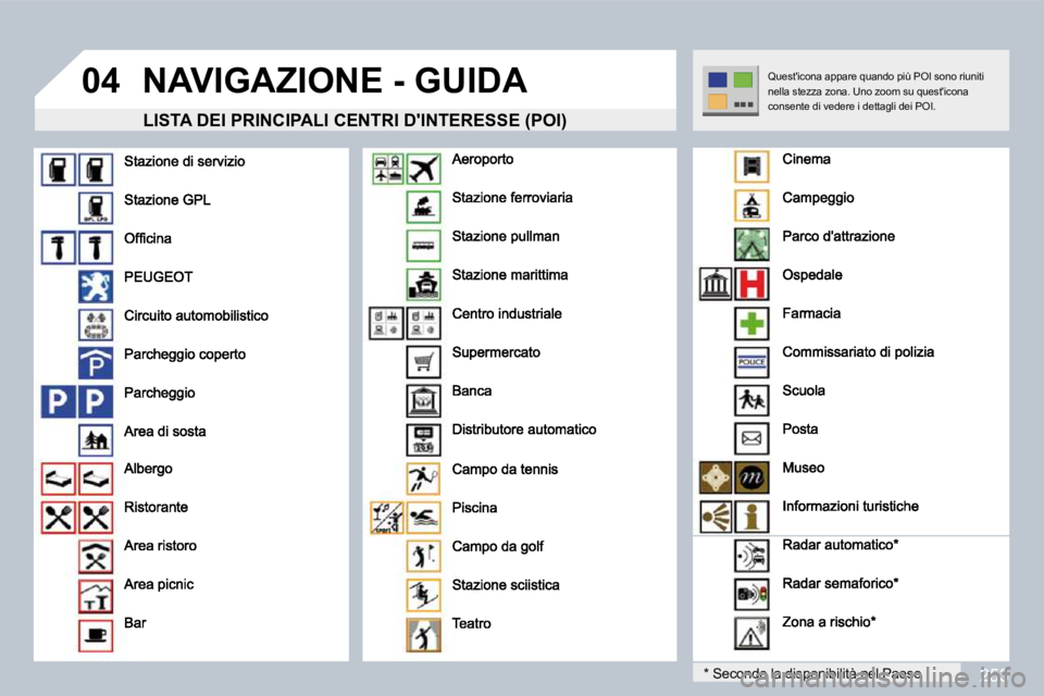 PEUGEOT 3008 2010  Manuale duso (in Italian) 253
04 NAVIGAZIONE - GUIDA 
  LISTA DEI PRINCIPALI CENTRI DINTERESSE (POI) 
� � �*� � � �S�e�c�o�n�d�o� �l�a� �d�i�s�p�o�n�i�b�i�l�i�t�à� �n�e�l� �P�a�e�s�e� � 
� �Q�u�e�s�t�'�i�c�o�n�a� �a�p�p�