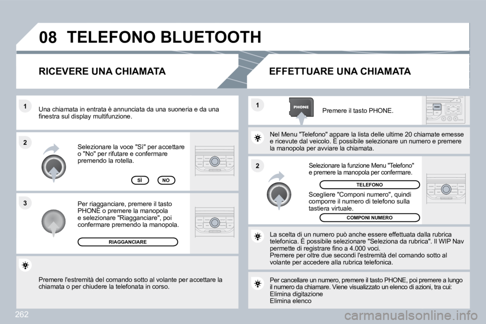 PEUGEOT 3008 2010  Manuale duso (in Italian) 262
�0�8
�2
�1
�1 
�3
�2
 Premere lestremità del comando sotto al volante p
er accettare la chiamata o per chiudere la telefonata in corso.  
 Selezionare la voce "Sì" per accettare o "No" per rifu