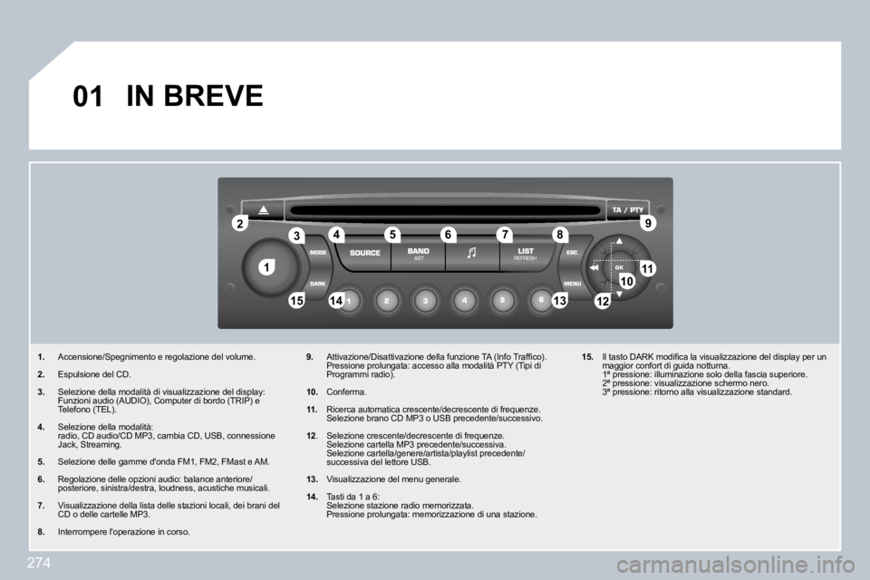 PEUGEOT 3008 2010  Manuale duso (in Italian) 274
�1�1
�2�2
�1�0�1�0�1�1�1�1
�1�3�1�3�1�4�1�4�1�5�1�5
�3�3�4�4�5�5�6�6�7�7�8�8�9�9
�1�2�1�2
�0�1� �I�N� �B�R�E�V�E� 
�1�.� �  �A�c�c�e�n�s�i�o�n�e�/�S�p�e�g�n�i�m�e�n�t�o� �e� �r�e�g�o�l�a�z�i�o�n�e