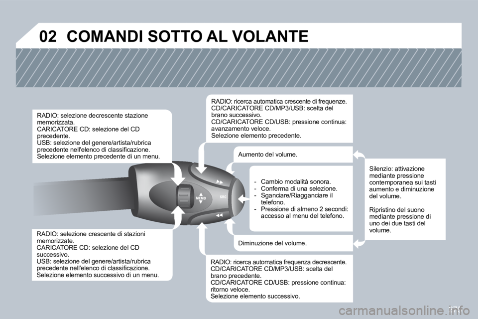 PEUGEOT 3008 2010  Manuale duso (in Italian) 275
�0�2� �C�O�M�A�N�D�I� �S�O�T�T�O� �A�L� �V�O�L�A�N�T�E� 
� � �R�A�D�I�O�:� �s�e�l�e�z�i�o�n�e� �c�r�e�s�c�e�n�t�e� �d�i� �s�t�a�z�i�o�n�i� �m�e�m�o�r�i�z�z�a�t�e�.� � �C�A�R�I�C�A�T�O�R�E� �C�D�:�