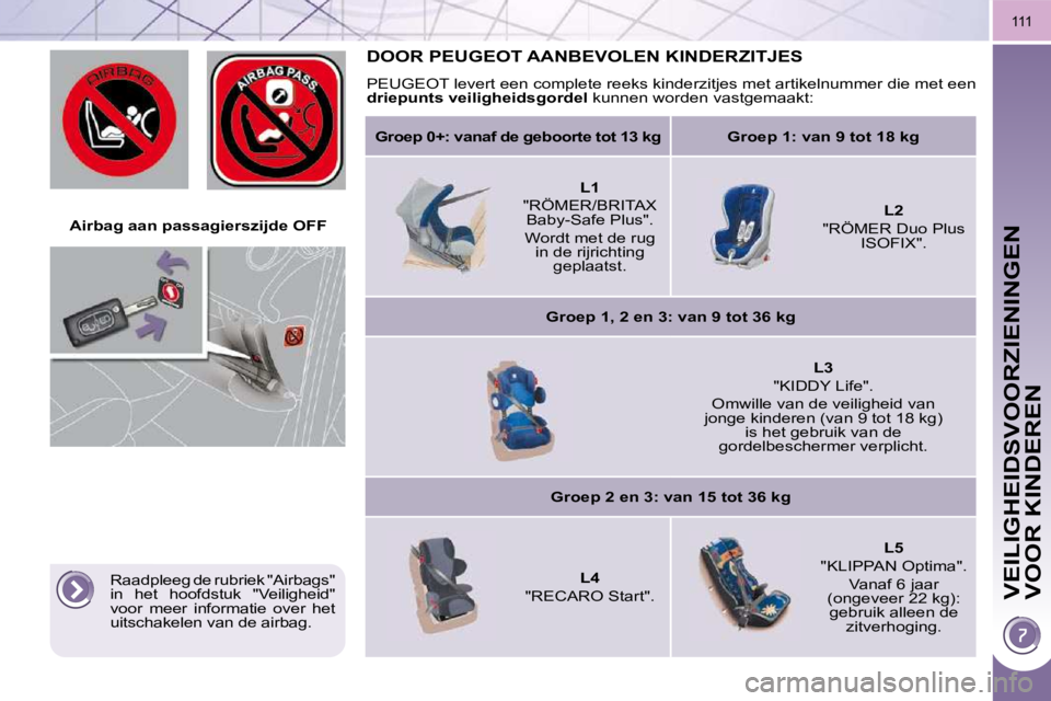 PEUGEOT 3008 2010 Instructieboekje (in Dutch) VEILIGHEIDSVOORZIENINGEN
VOOR KINDEREN
111
Airbag aan passagierszijde OFF
DOOR PEUGEOT AANBEVOLEN KINDERZITJES
PEUGEOT levert een complete reeks kinderzitjes met artikelnummer die met e PEUGEOT 3008 2010 Instructieboekje (in Dutch) VEILIGHEIDSVOORZIENINGEN
VOOR KINDEREN
111
Airbag aan passagierszijde OFF
DOOR PEUGEOT AANBEVOLEN KINDERZITJES
PEUGEOT levert een complete reeks kinderzitjes met artikelnummer die met e
