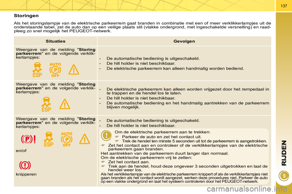 PEUGEOT 3008 2010  Instructieboekje (in Dutch) 137
  Storingen 
 Als het storingslampje van de elektrische parkeerrem gaat branden in combinatie met een of meer verklikkerlampjes uit de 
onderstaande tabel, zet de auto dan op een veilige plaa ts s