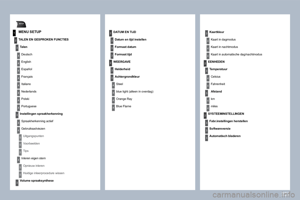 PEUGEOT 3008 2010  Instructieboekje (in Dutch) 237
SETUP
1
2
3
4
3
4
2
3
3
3
3
2
3
4
4
4
4
2
4
3
2
4
4
3
4
4
3
3
3
4
4
4
4
4
4
4
4
3
4
4
5
5
5
4
5
5
3
  MENU SETUP 
  TALEN EN GESPROKEN FUNCTIES 
� �T�a�l�e�n� 
 Deutsch 
 English 
 Español 
 Fran