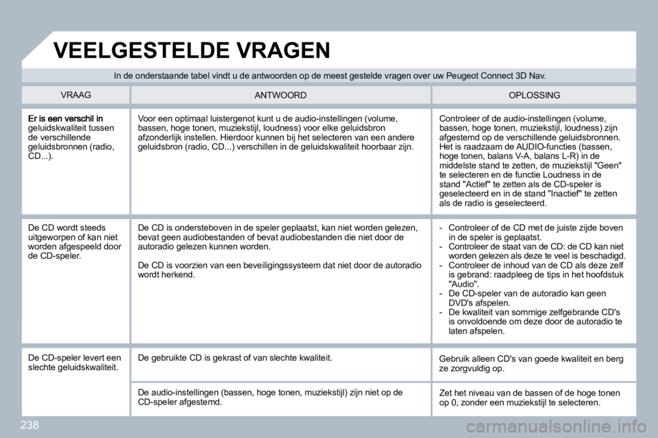 PEUGEOT 3008 2010  Instructieboekje (in Dutch) 238
geluidskwaliteit tussen de verschillende geluidsbronnen (radio, CD...). 
 Controleer of de audio-instellingen (volume, bassen, hoge tonen, muziekstijl, loudness) zijn afgestemd op de verschillende