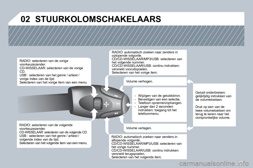 PEUGEOT 3008 2010  Instructieboekje (in Dutch) 275
�0�2� �S�T�U�U�R�K�O�L�O�M�S�C�H�A�K�E�L�A�A�R�S� 
  RADIO: selecteren van de volgende voorkeuzezender. CD-WISSELAAR: selecteren van de volgende CD.  USB : selecteren van het genre / artiest / vol