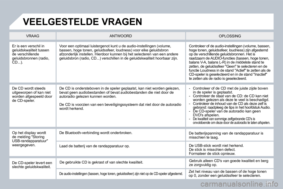 PEUGEOT 3008 2010  Instructieboekje (in Dutch) 289
  Er is een verschil in geluidskwaliteit tussen de verschillende geluidsbronnen (radio, CD...). 
 Controleer of de audio-instellingen (volume, bassen, hoge tonen, geluidssfeer, loudness) zijn afge