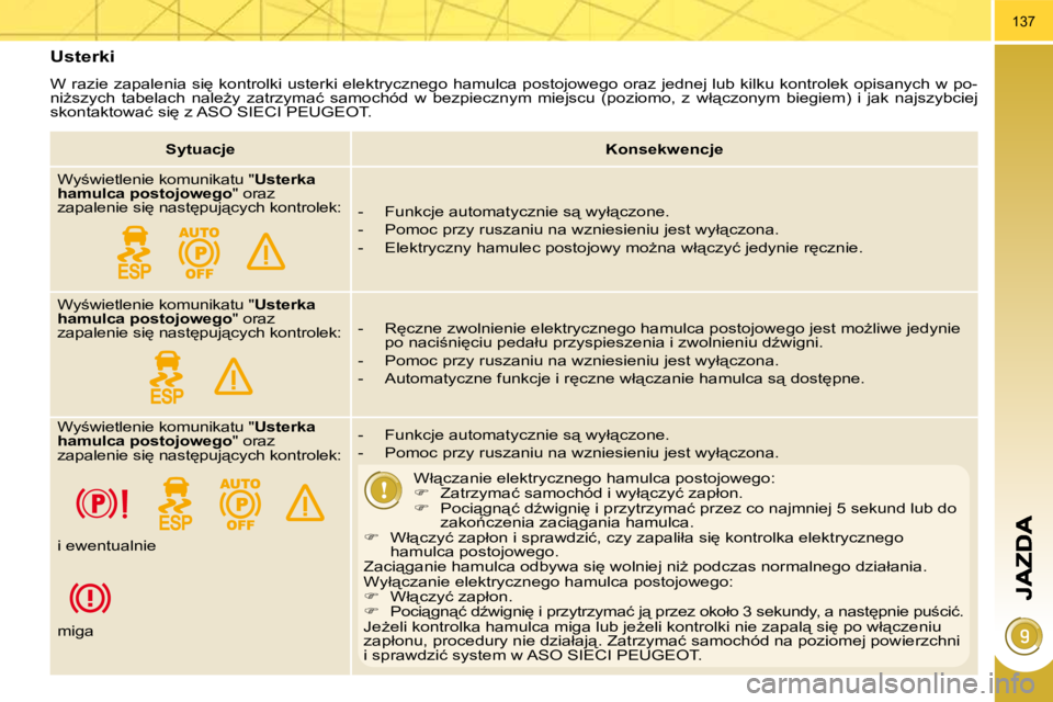 PEUGEOT 3008 2010  Instrukcja obsługi (in Polish) 137
� � �U�s�t�e�r�k�i� 
� �W� �r�a�z�i�e� �z�a�p�a�l�e�n�i�a� �s�i
� �k�o�n�t�r�o�l�k�i� �u�s�t�e�r�k�i� �e�l�e�k�t�r�y�c�z�n�e�g�o� �h�a�m�u�l�c�a� �p�o�s�t�o�j�o�w�e�g�o� �o�r�a�z� �j�e�d�n�e�j� �