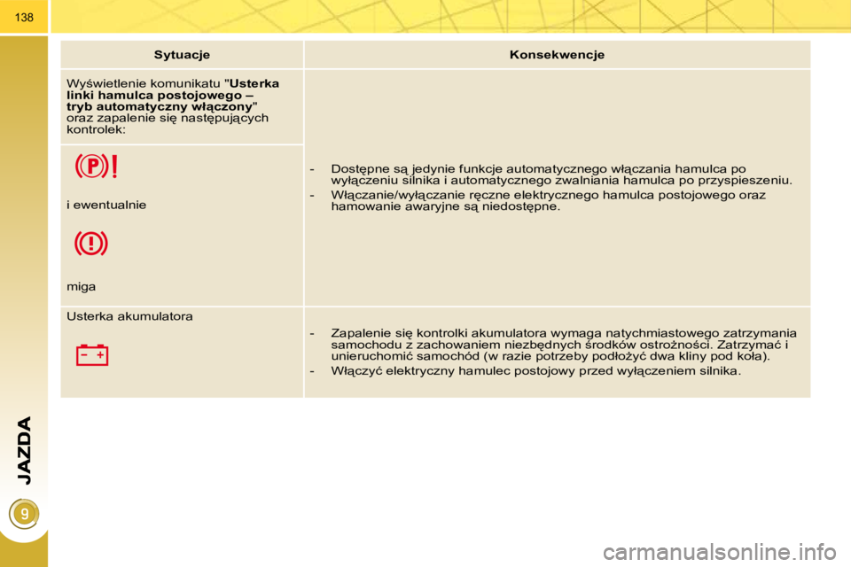 PEUGEOT 3008 2010  Instrukcja obsługi (in Polish) 138
   
�S�y�t�u�a�c�j�e        
�K�o�n�s�e�k�w�e�n�c�j�e    
� �W�y;�w�i�e�t�l�e�n�i�e� �k�o�m�u�n�i�k�a�t�u� �"�  �U�s�t�e�r�k�a� 
�l�i�n�k�i� �h�a�m�u�l�c�a� �p�o�s�t�o�j�o�w�e�g�o� �–�  
�t