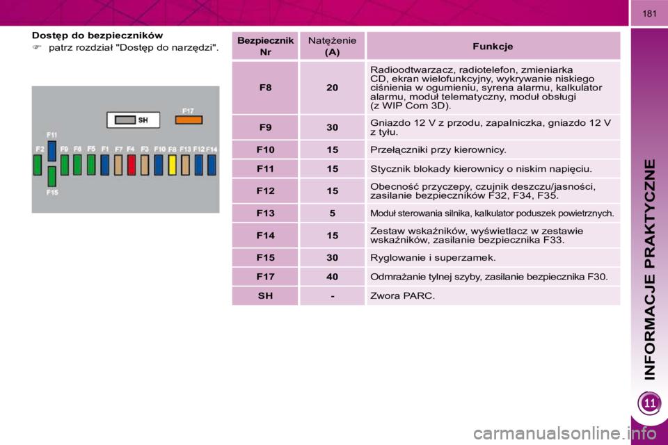 PEUGEOT 3008 2010  Instrukcja obsługi (in Polish) INFORMACJE PRAKTYCZNE
181
� � �D�o�s�t
�p� �d�o� �b�e�z�p�i�e�c�z�n�i�k�ó�w�  
   
� � �  �p�a�t�r�z� �r�o�z�d�z�i�a�ł� �"�D�o�s�t
�p� �d�o� �n�a�r�z
�d�z�i�"�.� � �    
�B�e�z�p�i�e�c