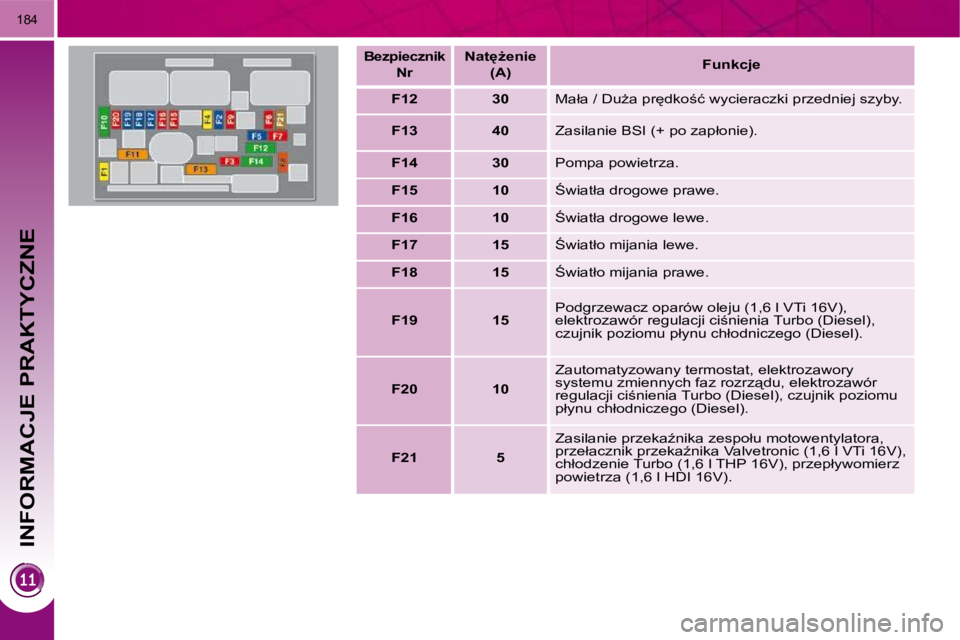 PEUGEOT 3008 2010  Instrukcja obsługi (in Polish) INFORMACJE PRAKTYCZNE
184
� � �B�e�z�p�i�e�c�z�n�i�k� � � �N�r� � � � � �N�a�t
G�e�n�i�e� � �(�A�)� �     
�F�u�n�k�c�j�e    
   
F12         30    � �M�a�ł�a� �/� �D�uG�a� �p�r
�d�k�o;�ć� �w�y