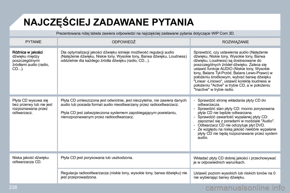PEUGEOT 3008 2010  Instrukcja obsługi (in Polish) 238
�dE�w�i
�k�u� �m�i
�d�z�y� �p�o�s�z�c�z�e�g�ó�l�n�y�m�i� E�r�ó�d�ł�a�m�i� �a�u�d�i�o� �(�r�a�d�i�o�,� �C�D�.�.�.�)�.� 
� �S�p�r�a�w�d�z�i�ć�,� �c�z�y� �u�s�t�a�w�i�e�n�i�a� �a�u�d�i�o� �(�