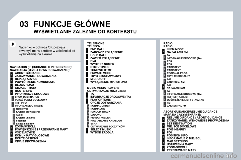 PEUGEOT 3008 2010  Instrukcja obsługi (in Polish) 247
�0�3
1
2
3
3
2
1
1
1
3
1
1
1
1
1
1
1
1
1
1
2
2
2
2
1
1
2
1
2
2
2
2
2
2
2
1
1
1
1
1
1
1
� �F�U�N�K�C�J�E� �G�Ł�Ó�W�N�E� 
� �N�a�c�i;�n�i
�c�i�e� �p�o�k�r
�t�ł�a� �O�K� �p�o�z�w�a�l�a� �o�t�w�