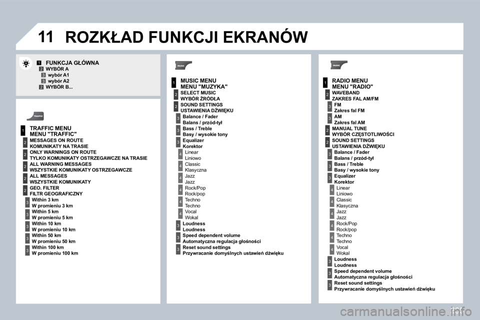 PEUGEOT 3008 2010  Instrukcja obsługi (in Polish) 265
�1�1
1
2
3
1
2
4
1
2
3
4
3
3
3
3
2
2
2
2
4
4
4
4
4
3
3
3
3
3
2
3
2
2
3
3
3
4
4
4
4
4
3
3
12332
3
3
� � �R�A�D�I�O� �M�E�N�U� �M�E�N�U� �"�R�A�D�I�O�"� 
� � � � � � � � � � �F�U�N�K�C�J�A� 