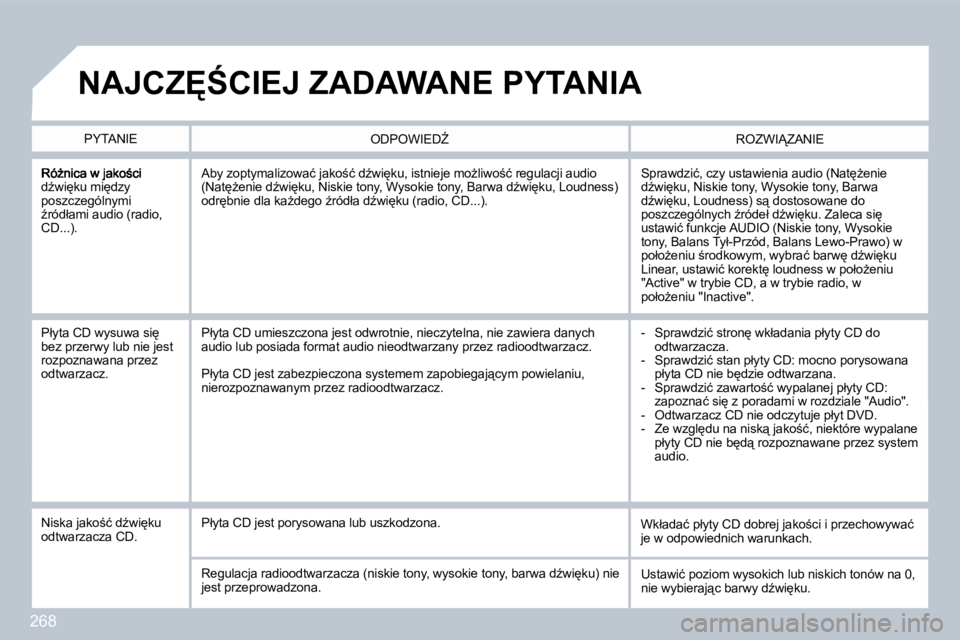 PEUGEOT 3008 2010  Instrukcja obsługi (in Polish) 268
�dE�w�i
�k�u� �m�i
�d�z�y� �p�o�s�z�c�z�e�g�ó�l�n�y�m�i� E�r�ó�d�ł�a�m�i� �a�u�d�i�o� �(�r�a�d�i�o�,� �C�D�.�.�.�)�.� 
� �S�p�r�a�w�d�z�i�ć�,� �c�z�y� �u�s�t�a�w�i�e�n�i�a� �a�u�d�i�o� �(�