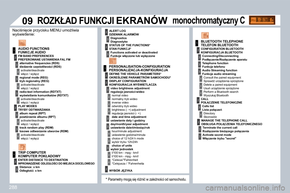 PEUGEOT 3008 2010  Instrukcja obsługi (in Polish) 288
1
1
2
3
4
3
4
3
4
2
3
4
3
4
2
4
3
2
4
4
3
3
4
4
1
2
2
�0�9
3
4
4
1
2
3
3
3
4
4
4
2
3
4
2
3
3
3
3
2
3
2
� � �F�U�N�K�C�J�E� �A�U�D�I�O� 
� � �P�R�E�F�E�R�O�W�A�N�E� �U�S�T�A�W�I�E�N�I�A� �F�A�L� �F