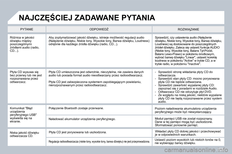 PEUGEOT 3008 2010  Instrukcja obsługi (in Polish) 289
� � �R�óG�n�i�c�a� �w� �j�a�k�o;�c�i� �dE�w�i
�k�u� �m�i
�d�z�y� �p�o�s�z�c�z�e�g�ó�l�n�y�m�i� E�r�ó�d�ł�a�m�i� �a�u�d�i�o� �(�r�a�d�i�o�,� �C�D�.�.�.�)�.� 
� �S�p�r�a�w�d�z�i�ć�,� �c�z