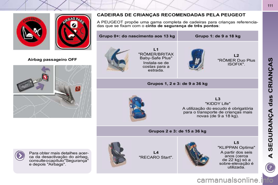 PEUGEOT 3008 2010  Manual de utilização (in Portuguese) A SEGURANÇA das CRIANÇAS
111
   Airbag passageiro OFF   
     CADEIRAS DE CRIANÇAS RECOMENDADAS PELA PEUGEOT 
 A  PEUGEOT  propõe  uma  gama  completa  de  cadeiras  para  crianças  referencia-
�