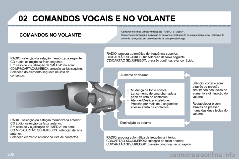 PEUGEOT 3008 2010  Manual de utilização (in Portuguese) 206
�0�2
  RÁDIO: selecção da estação memorizada anterior.  CD áudio: selecção da faixa anterior. � �E�m� �c�a�s�o� �d�e� �v�i�s�u�a�l�i�z�a�ç�ã�o� �d�e� �"�M�E�D�I�A�"� �n�o� �e�c�r