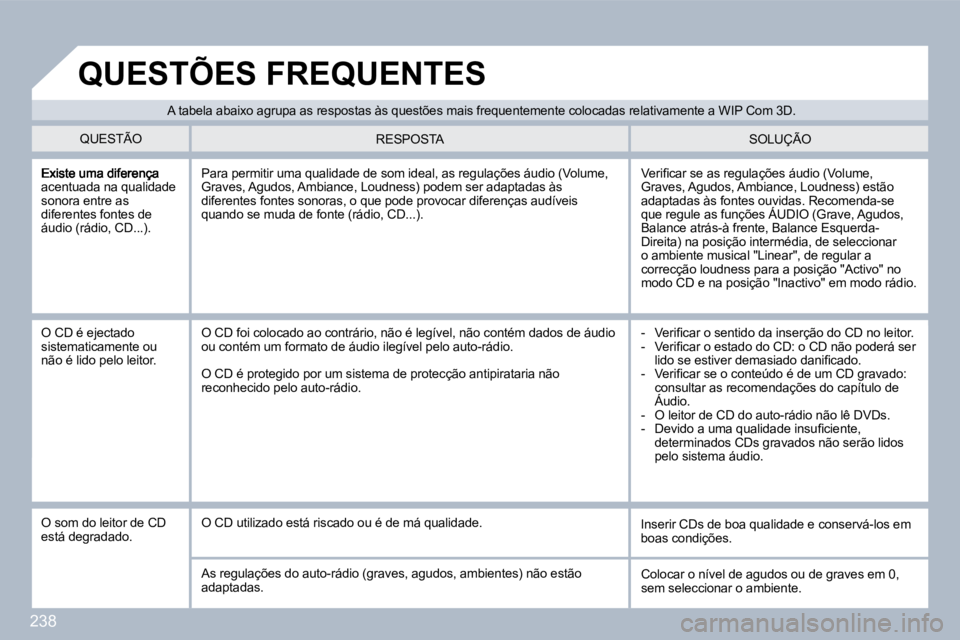 PEUGEOT 3008 2010  Manual de utilização (in Portuguese) 238
acentuada na qualidade sonora entre as diferentes fontes de áudio (rádio, CD...). 
� �V�e�r�i�ﬁ� �c�a�r� �s�e� �a�s� �r�e�g�u�l�a�ç�õ�e�s� �á�u�d�i�o� �(�V�o�l�u�m�e�,� Graves, Agudos, Ambi