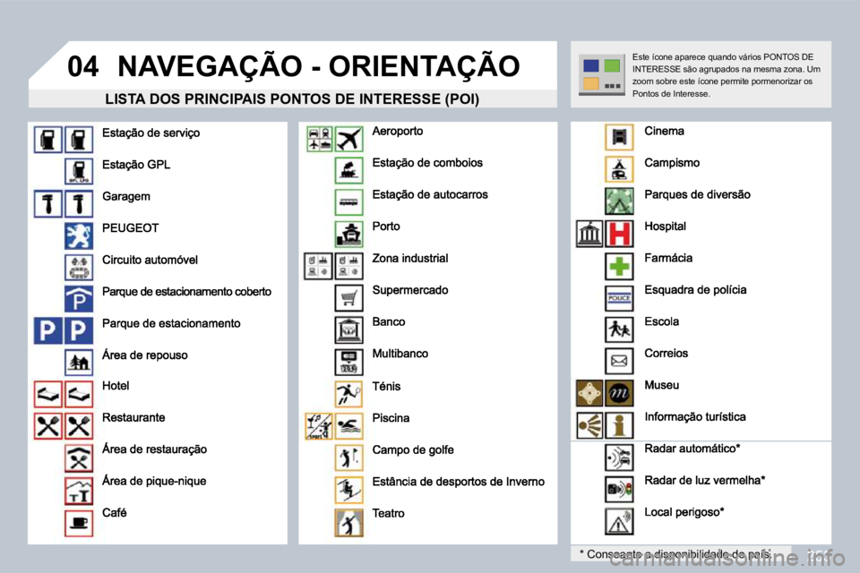 PEUGEOT 3008 2010  Manual de utilização (in Portuguese) 253
04 NAVEGAÇÃO - ORIENTAÇÃO 
  LISTA DOS PRINCIPAIS PONTOS DE INTERESSE (POI) 
  *   Consoante a disponibilidade do país.  
 Este ícone aparece quando vários PONTOS DE INTERESSE são agrupado