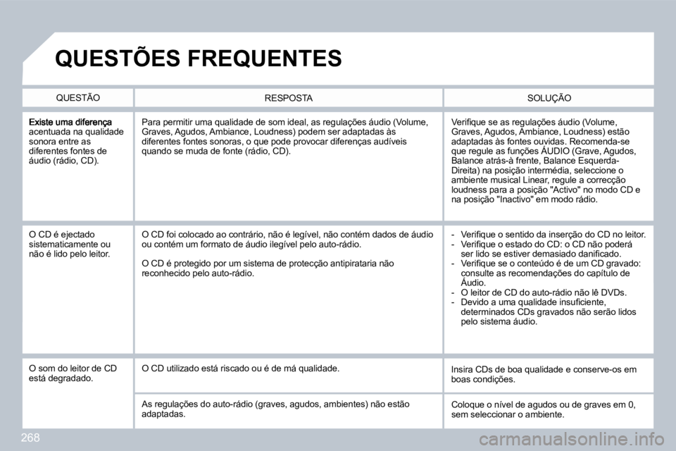 PEUGEOT 3008 2010  Manual de utilização (in Portuguese) 268
acentuada na qualidade sonora entre as diferentes fontes de áudio (rádio, CD). 
� �V�e�r�i�ﬁ� �q�u�e� �s�e� �a�s� �r�e�g�u�l�a�ç�õ�e�s� �á�u�d�i�o� �(�V�o�l�u�m�e�,� Graves, Agudos, Ambianc