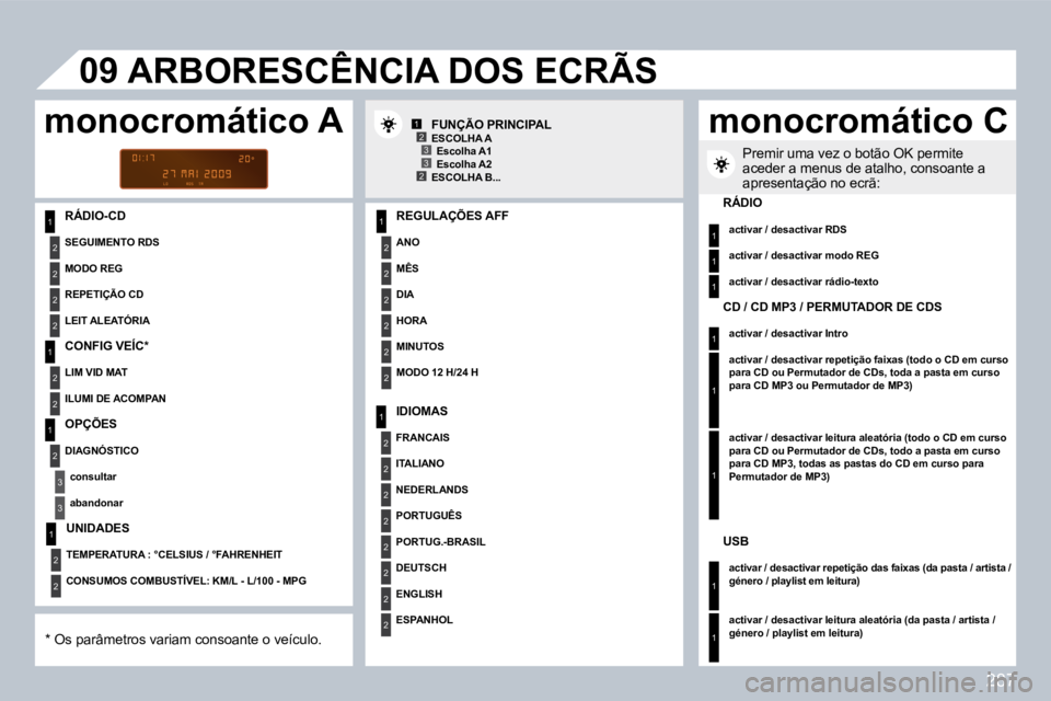 PEUGEOT 3008 2010  Manual de utilização (in Portuguese) 287
1
2
2
2
2
1
2
2
1
2
3
3
1
2
2
2
2
2
2
1
2
2
2
2
2
2
2
2
1
2
2
123
23
�0�9
1
1
1
1
1
1
1
1
� � �R�Á�D�I�O�-�C�D� � � �R�E�G�U�L�A�Ç�Õ�E�S� �A�F�F� 
� � �A�N�O� � 
�M�Ê�S� � 
�D�I�A� � 
�H�O�R�A