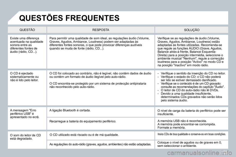 PEUGEOT 3008 2010  Manual de utilização (in Portuguese) 289
� � �E�x�i�s�t�e� �u�m�a� �d�i�f�e�r�e�n�ç�a� �a�c�e�n�t�u�a�d�a� �n�a� �q�u�a�l�i�d�a�d�e� �s�o�n�o�r�a� �e�n�t�r�e� �a�s� �d�i�f�e�r�e�n�t�e�s� �f�o�n�t�e�s� �d�e� �á�u�d�i�o� �(�r�á�d�i�o�,�